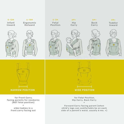 New LÍLLÉbaby Complete Airflow Ergonomic 6 - in - 1 Baby Carrier with Lumbar Support (7 - 45 Pounds | Silver) - Kidsy