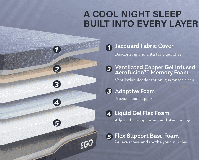 New Mlily White 12'' Copper Gel Memory Foam Mattress - Kidsy