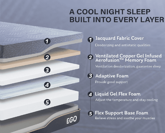 New Mlily White 12'' Copper Gel Memory Foam Mattress - Kidsy