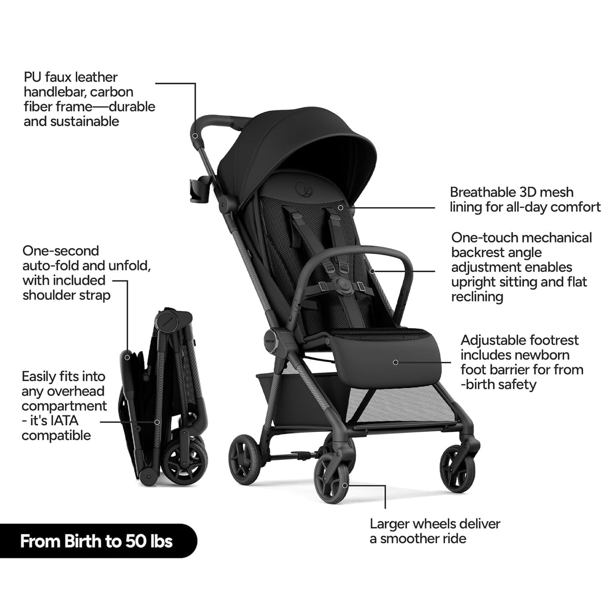 New Mompush Nexis Carbon Travel Stroller (Black) - Kidsy