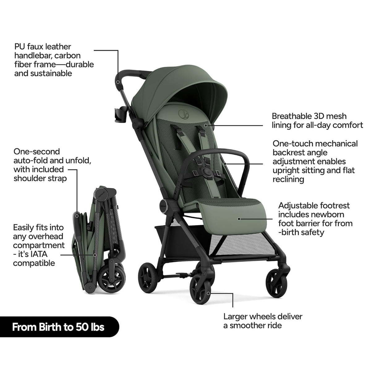 New Mompush Nexis Carbon Travel Stroller Ultra - Lightweight Compact (Forest) - Kidsy
