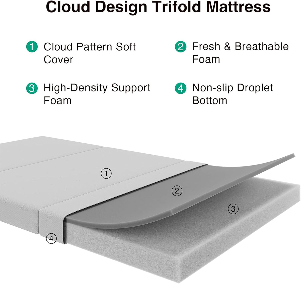 New Novilla Foldable Mattress Topper, Full Size Comfort Foam Trifold Mattress 75"x54"x4" - Kidsy