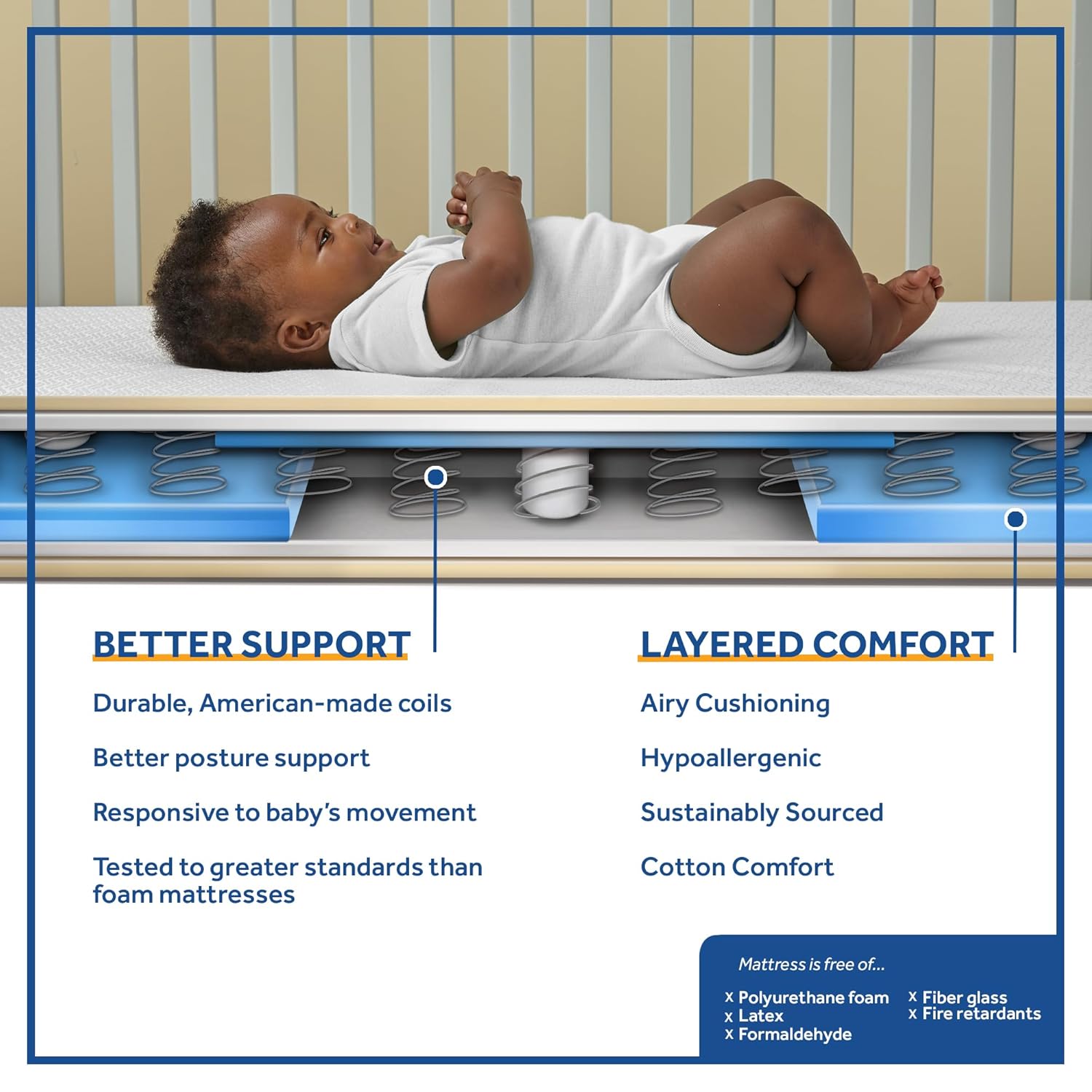 New Sealy Baby Posturepedic Grow Breathable 2 Stage Waterproof Crib Mattress (52"X28") - Kidsy