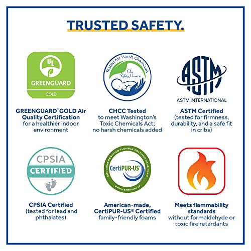 New Sealy Flex Cool 2 - Stage Crib & Toddler Bed Mattress - Kidsy