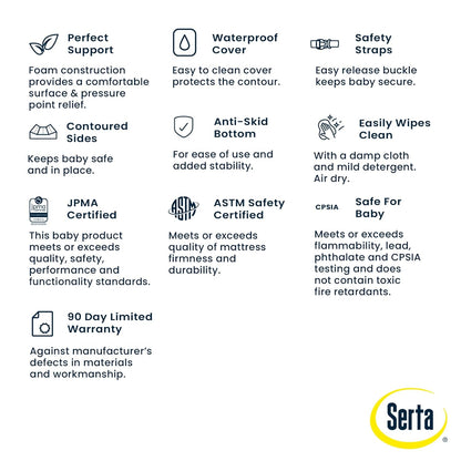 New Serta Foam Contoured Changing Pad with Waterproof Cover (White) - Kidsy