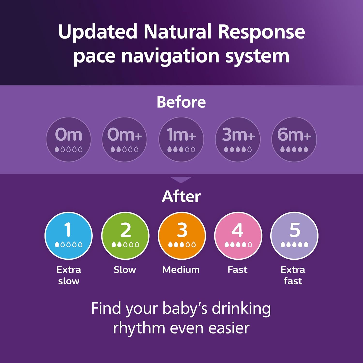 Philips Avent Natural Baby Bottles with Natural Response Nipples (Medium Flow, Flow 3) - Kidsy