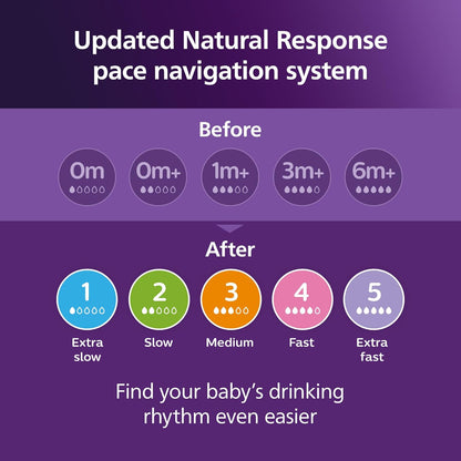 Philips Avent Natural Baby Bottles with Natural Response Nipples (Medium Flow, Flow 3) - Kidsy