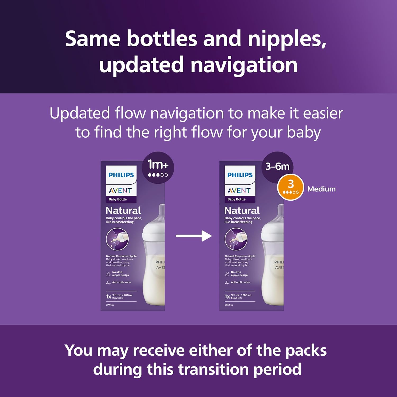 Philips Avent Natural Baby Bottles with Natural Response Nipples (Medium Flow, Flow 3) - Kidsy