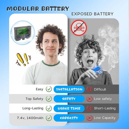 SOFITEN Electric Gel Ball Blaster High Speed 200+FPS Automatic Blaster - Kidsy