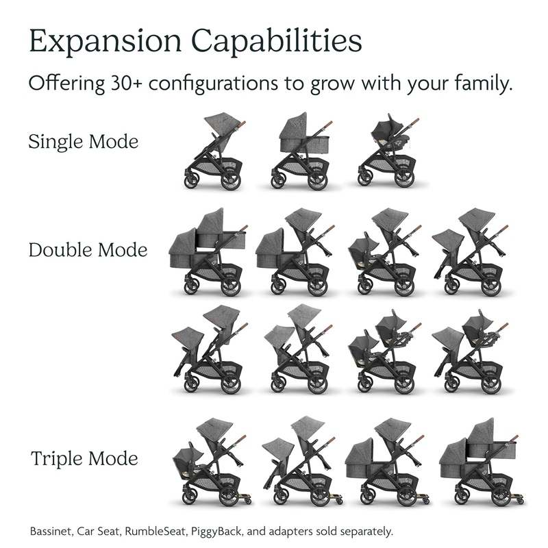 UPPAbaby Vista V3 Stroller (Theo) - Kidsy