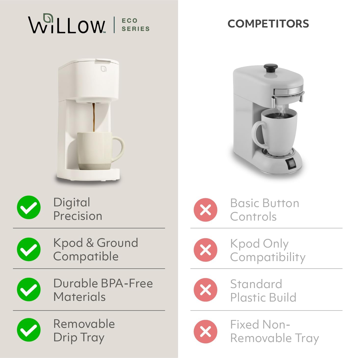 WILLOW K - Cup Coffee Maker, Single Serve Coffee Maker (White) - Kidsy