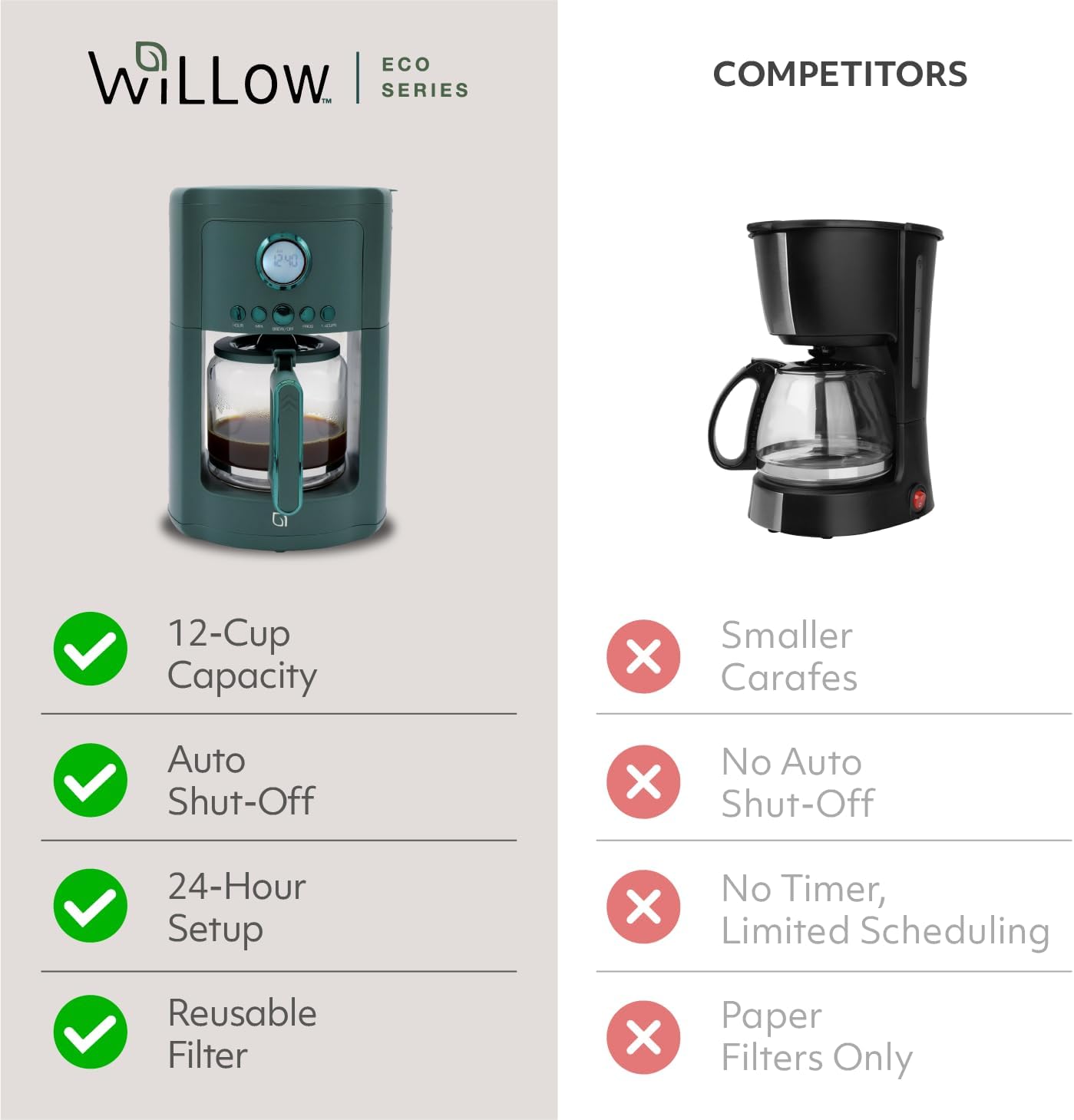 Willow Kitchen 12 Cup Programmable Drip Coffee Maker Machine (Hunter Green) - Kidsy