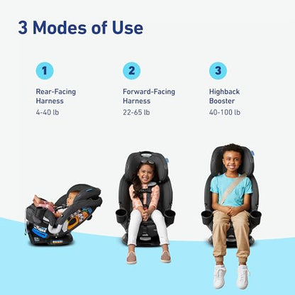 New Graco Turn2Me 3-in-1 Car Seat (Brighton)